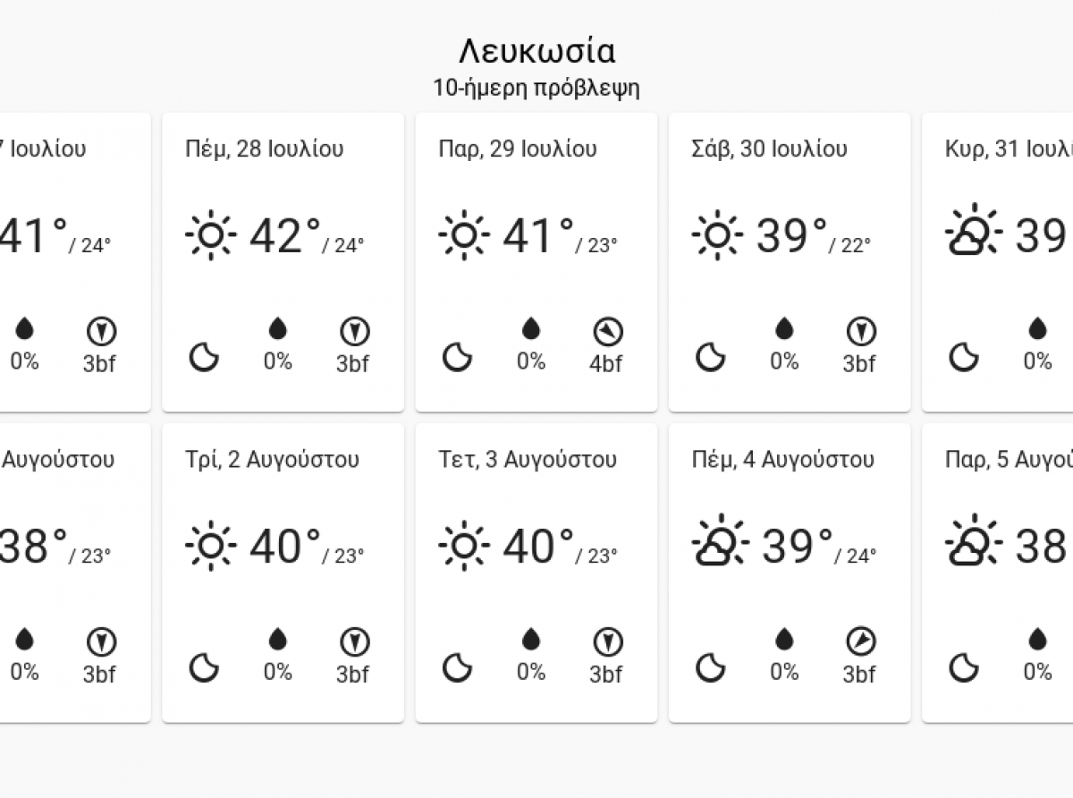 10 ήμερη καιρική πρόβλεψη μέχρι 5 Αυγούστου